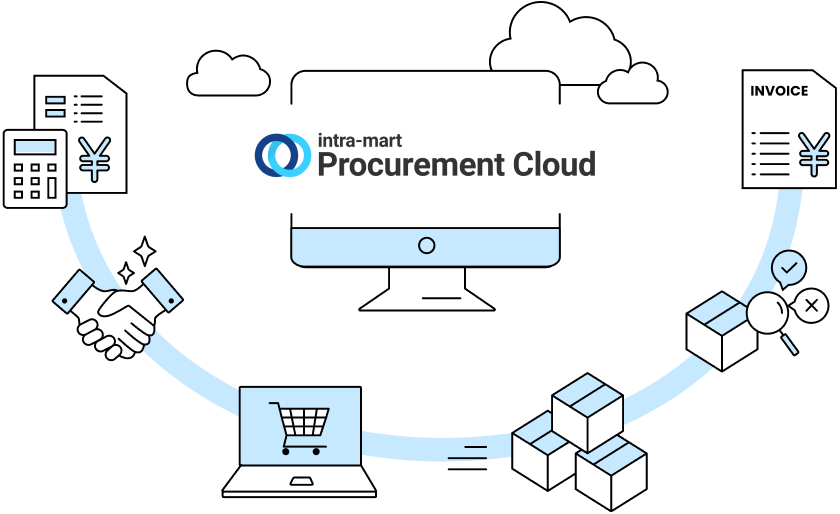 IM-Procurement Cloud導入支援