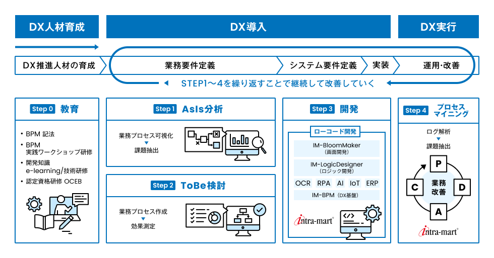 IM-QuickActivate導入支援