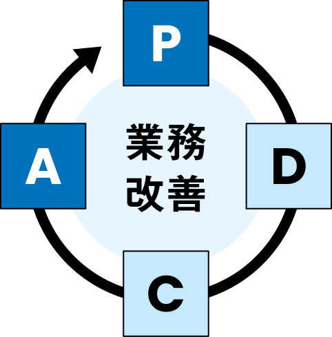 IM-QuickActivate Step4 プロセスマイニング