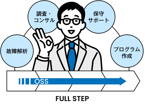 OSSを活用したIT基盤の全ライフサイクルをカバー