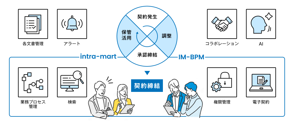 契約ライフサイクル・マネジメント