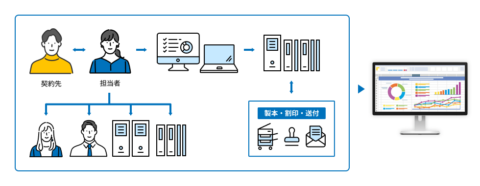 契約ライフサイクル・マネジメント特長1