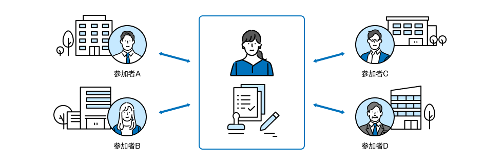 契約ライフサイクル・マネジメント特長4