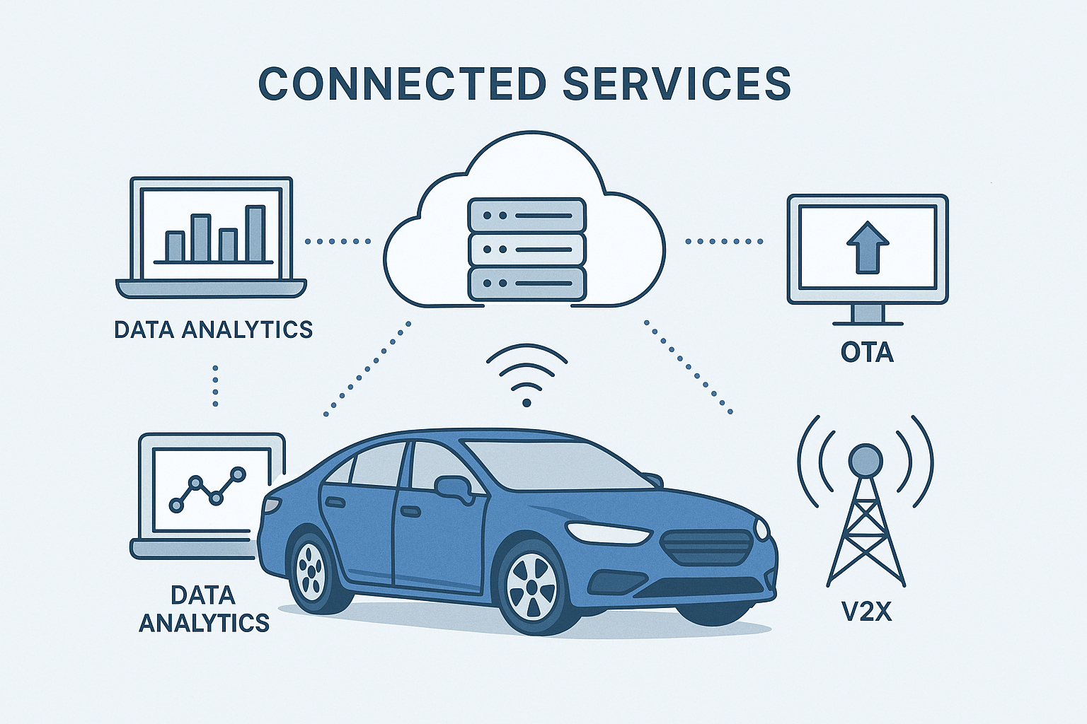 コネクテッドサービス