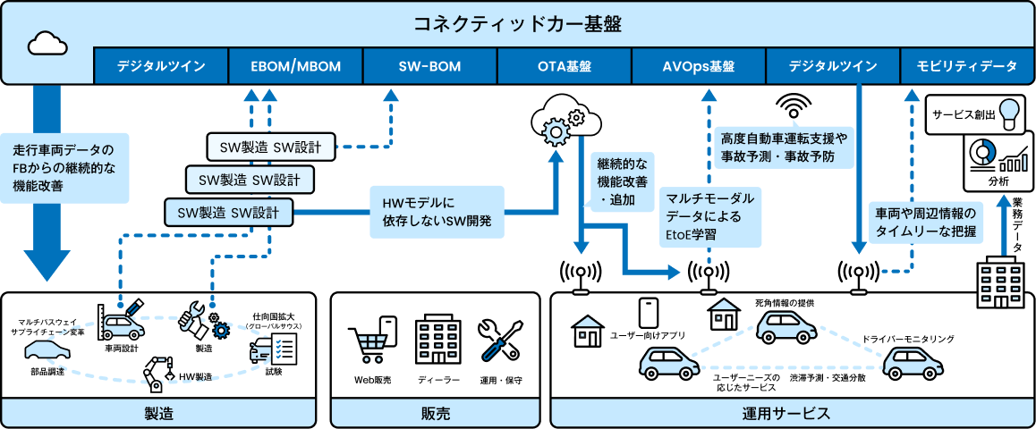 次世代モビリティ