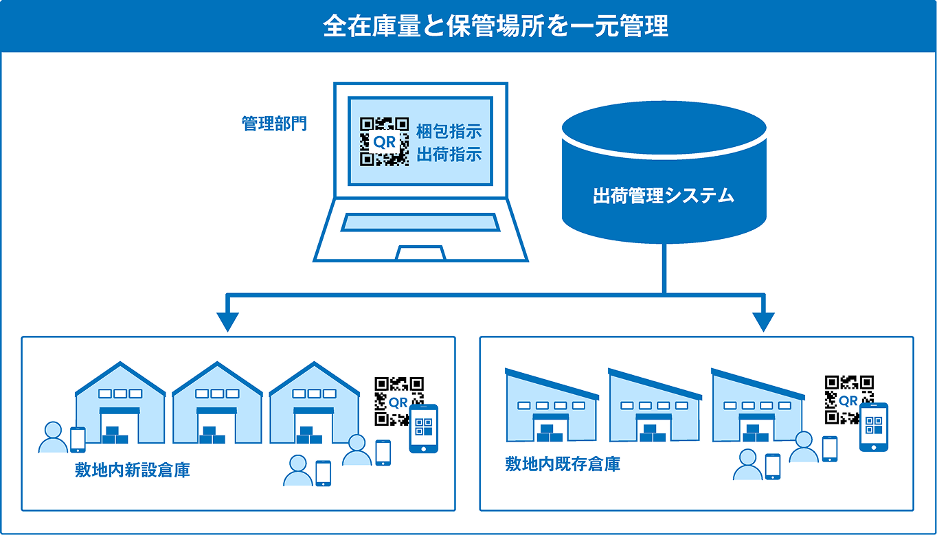 生産管理システム導入事例