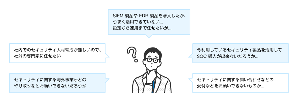 プライベートSOC運用支援サービス:サイバーセキュリティ対策お悩み