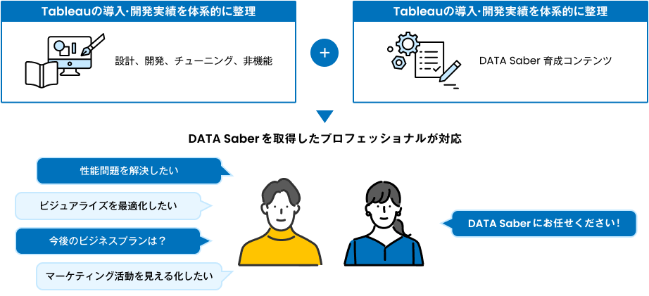 Tableau DATA Saber支援