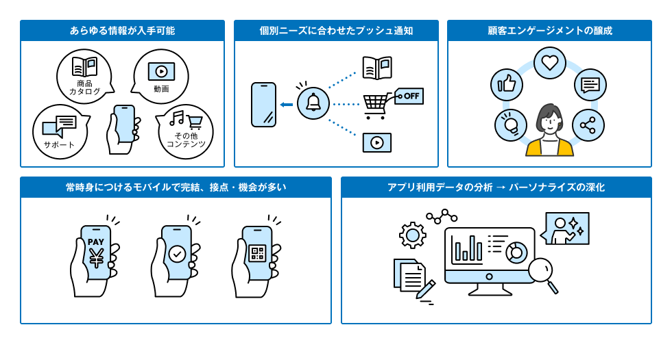 モバイルアプリと顧客接点